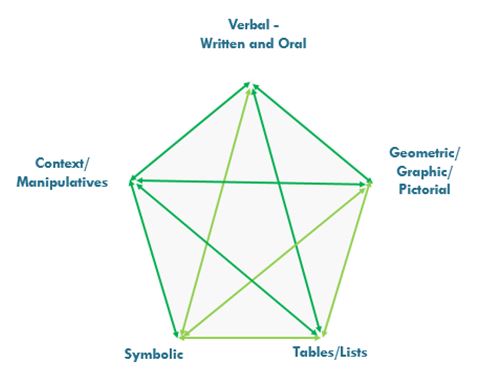 Compare and Contrast 2