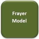 Frayer Model